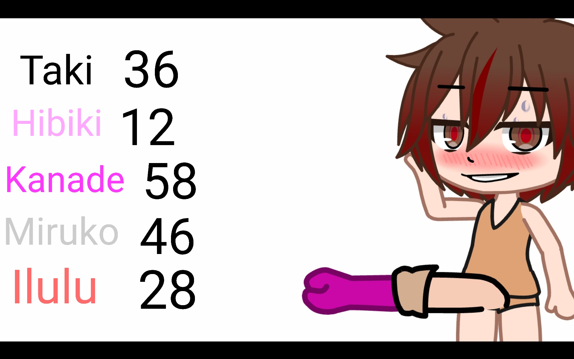 How many rounds they can last before passing out