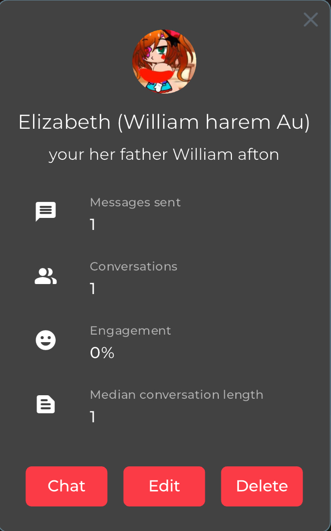 I made some AI of some gacha porn on the Williams harem Au