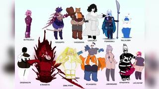 Gacha life 2 codes part 3